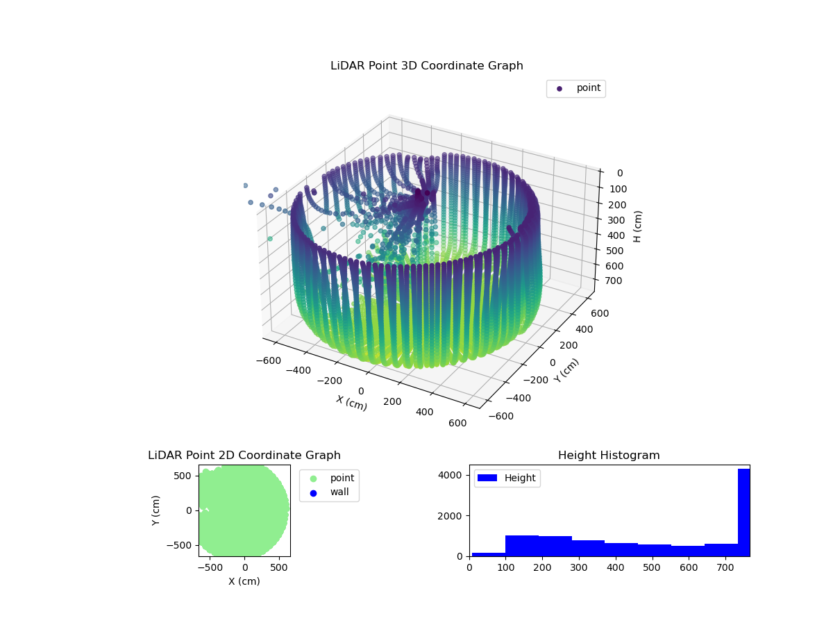 3D Plot