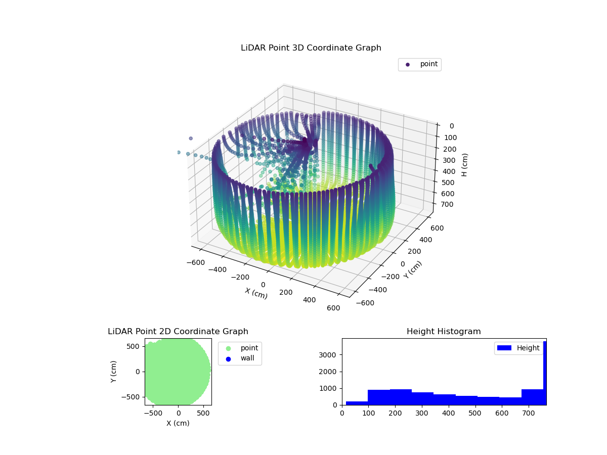 3D Plot
