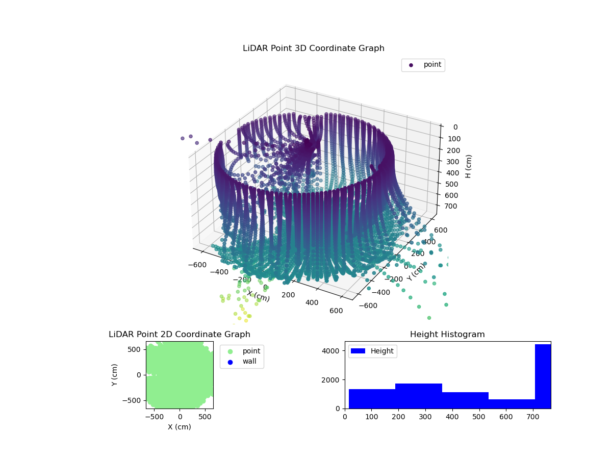 3D Plot