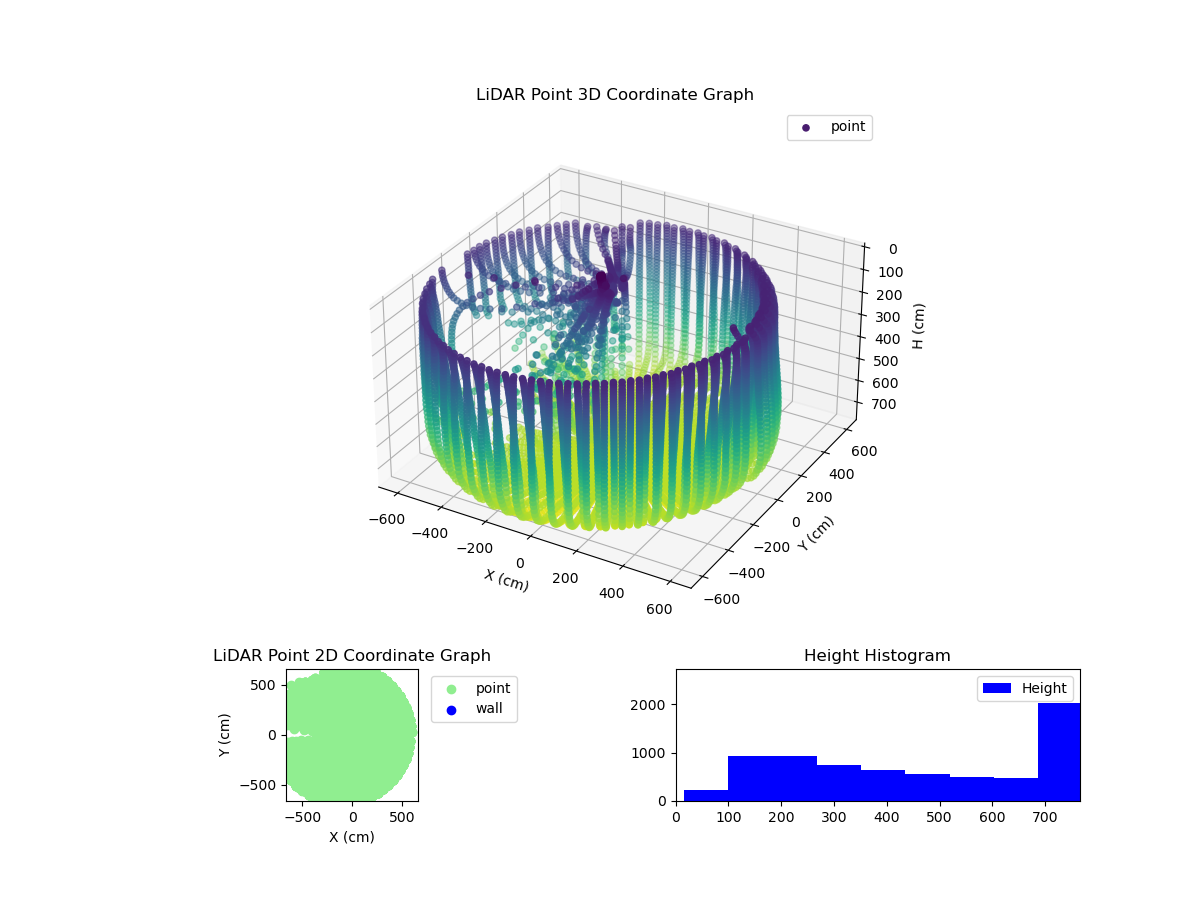 3D Plot