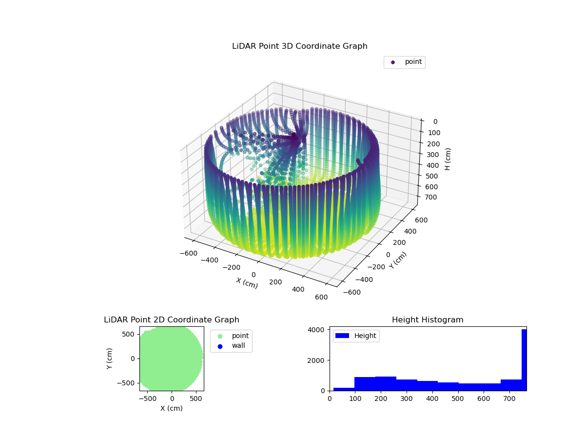 3D Plot